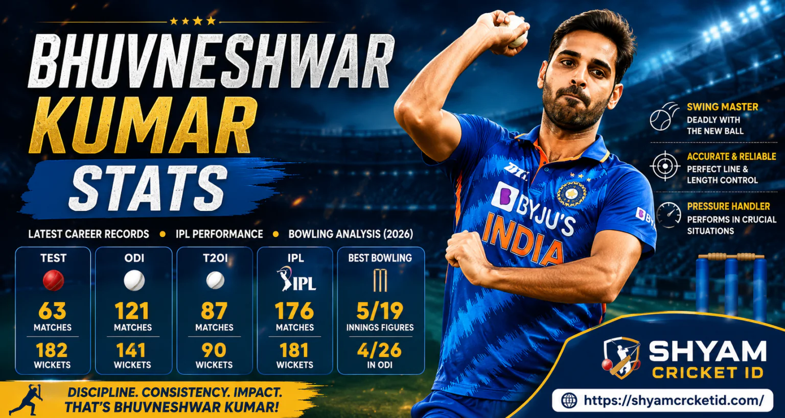 Bhuvneshwar Kumar Stats