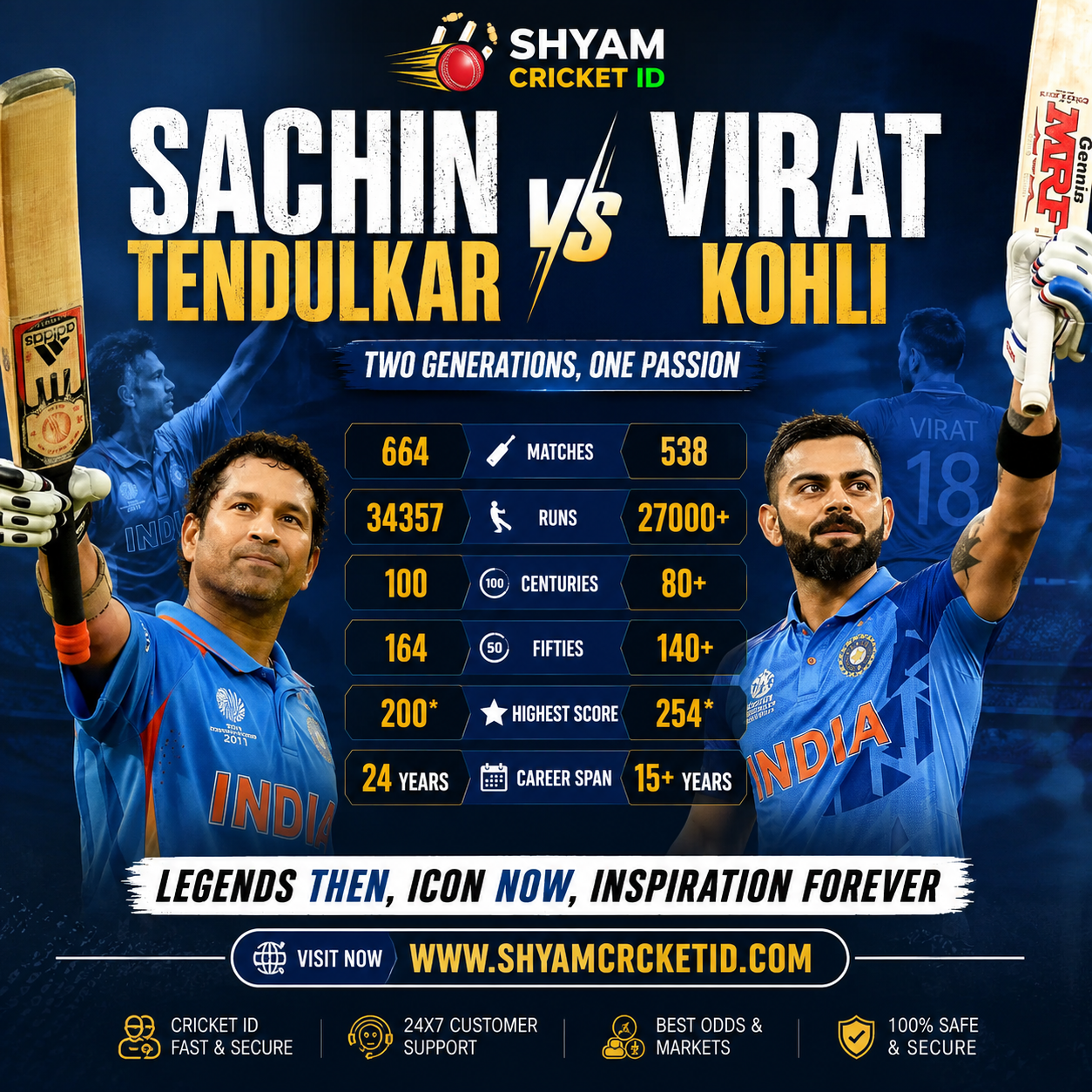 sachin tendulkar vs virat kohli