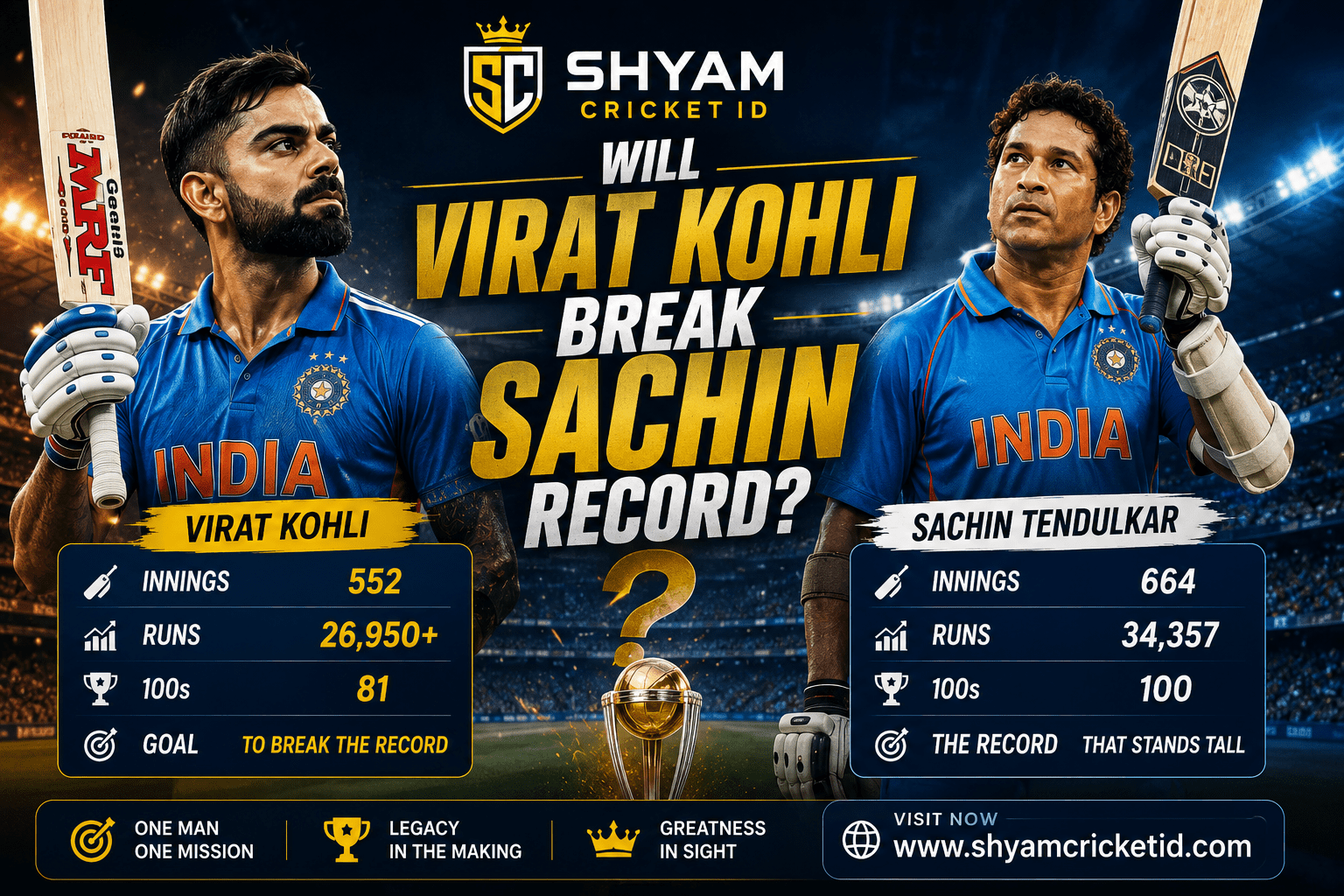 will virat kohli break sachin record