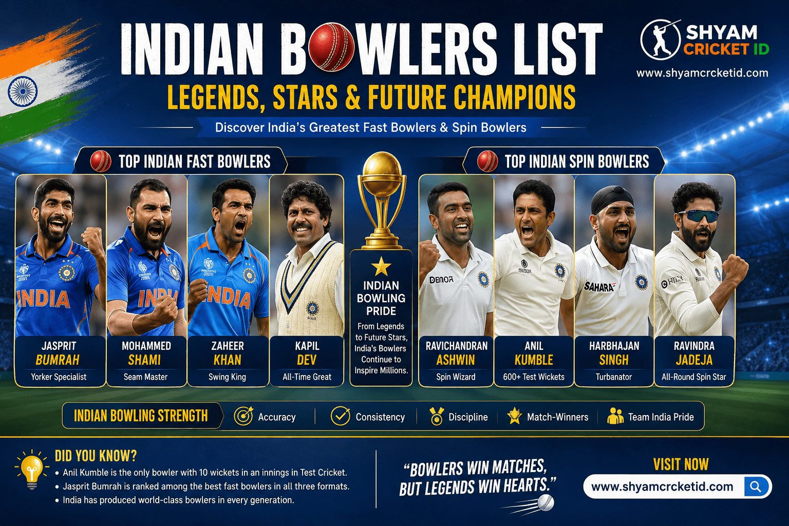 indian bowlers list