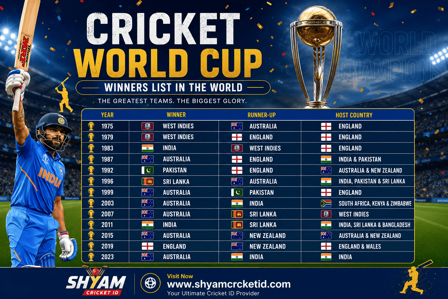 Cricket World Cup Winners List