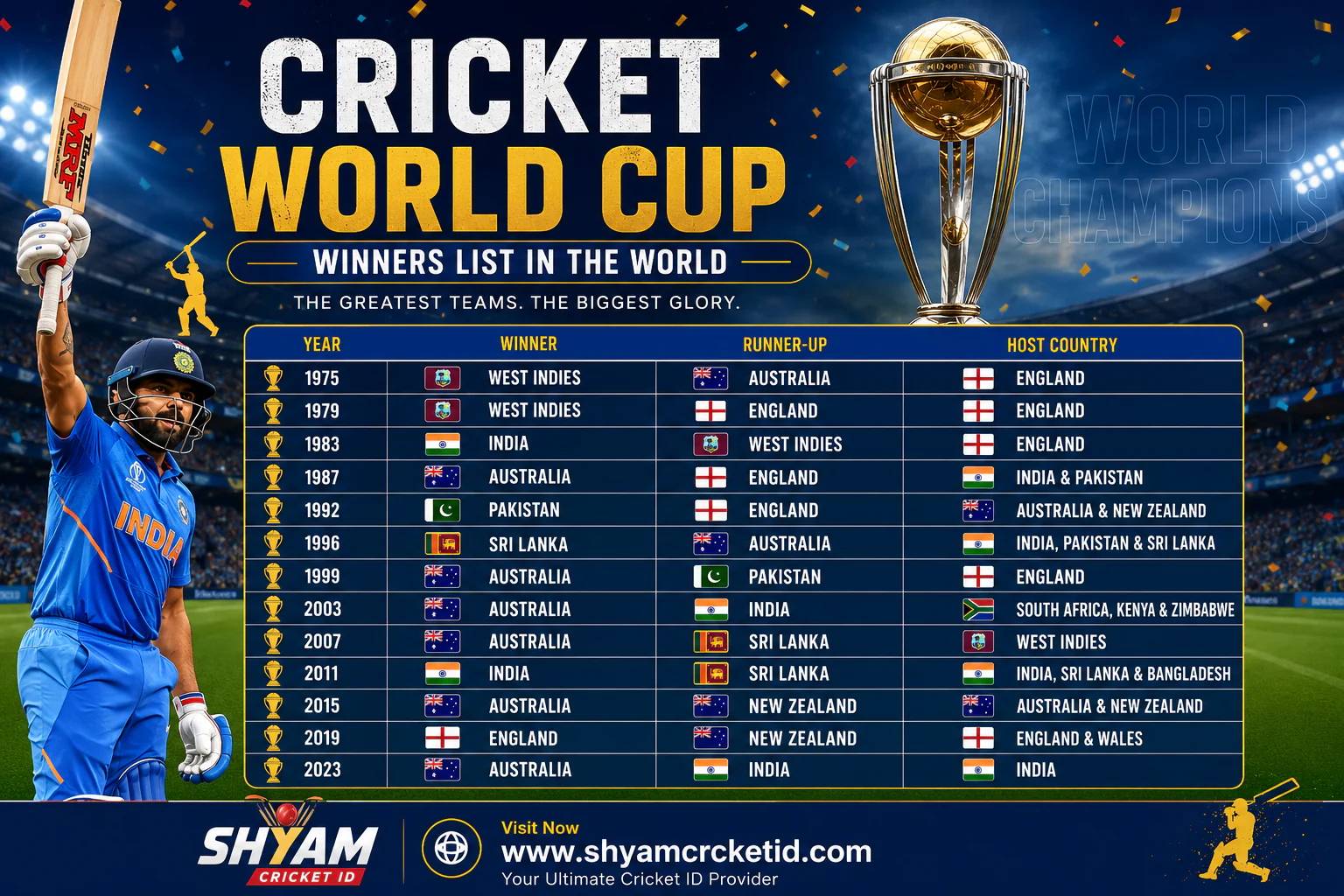 Cricket World Cup Winners List