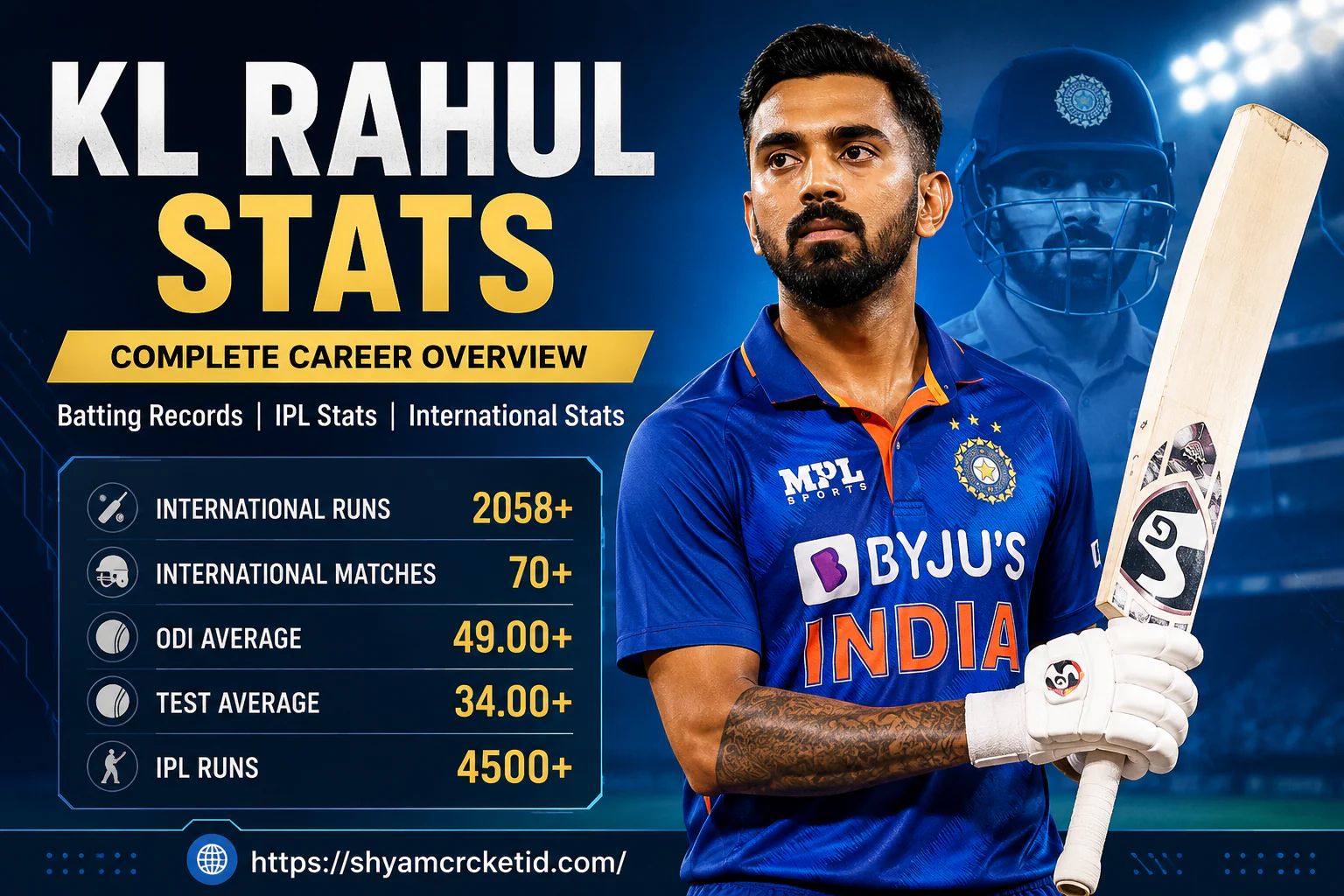 KL Rahul Stats