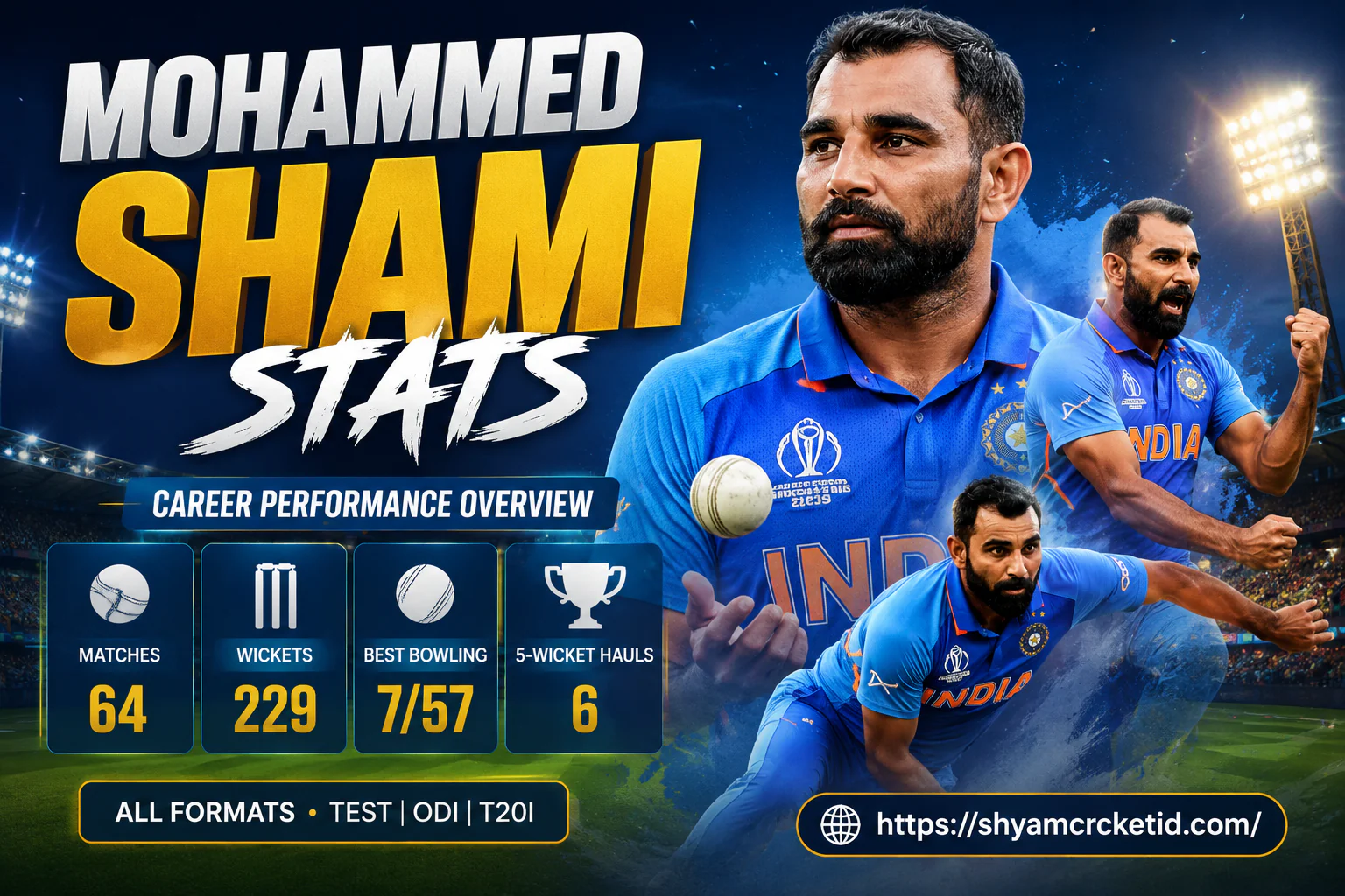 Mohammed Shami Stats