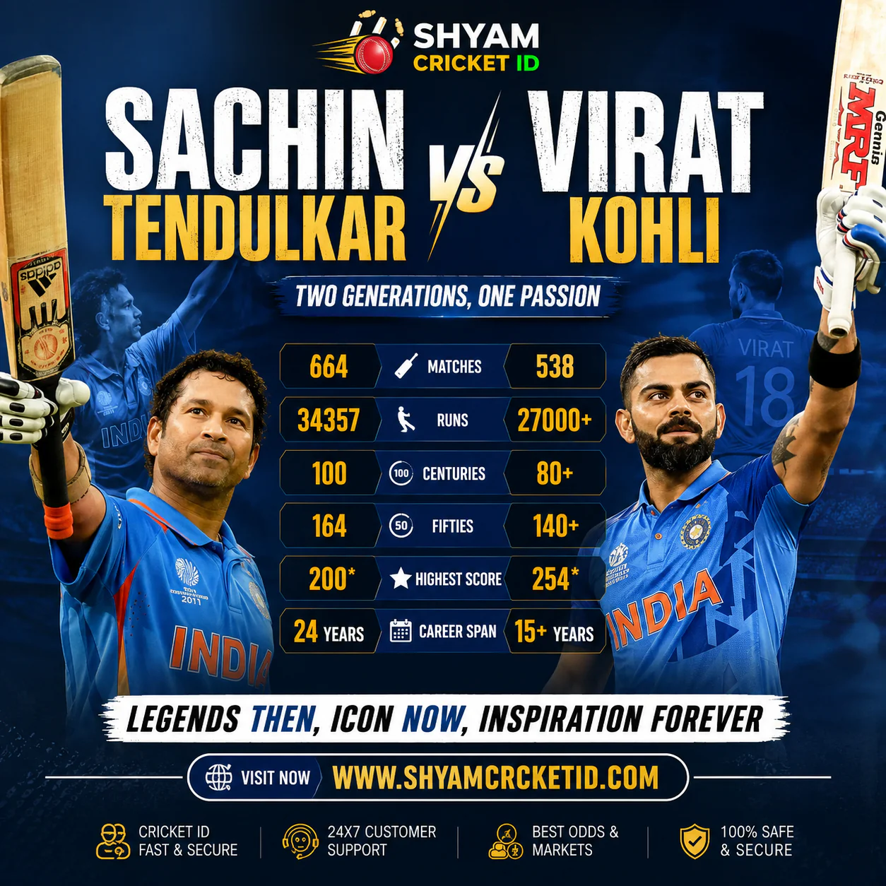Sachin Tendulkar vs Virat Kohli