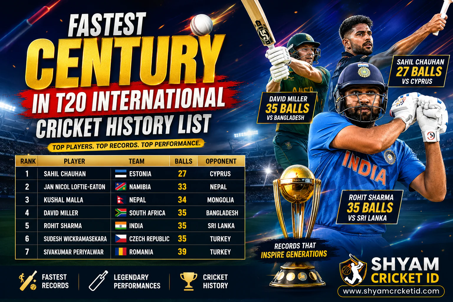 fastest century in t20 international cricket