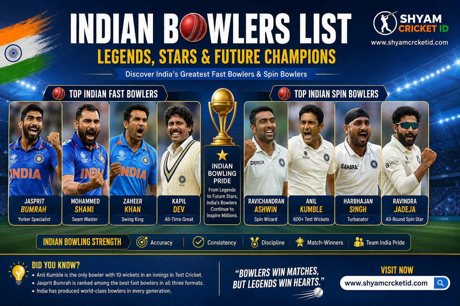 indian bowlers list