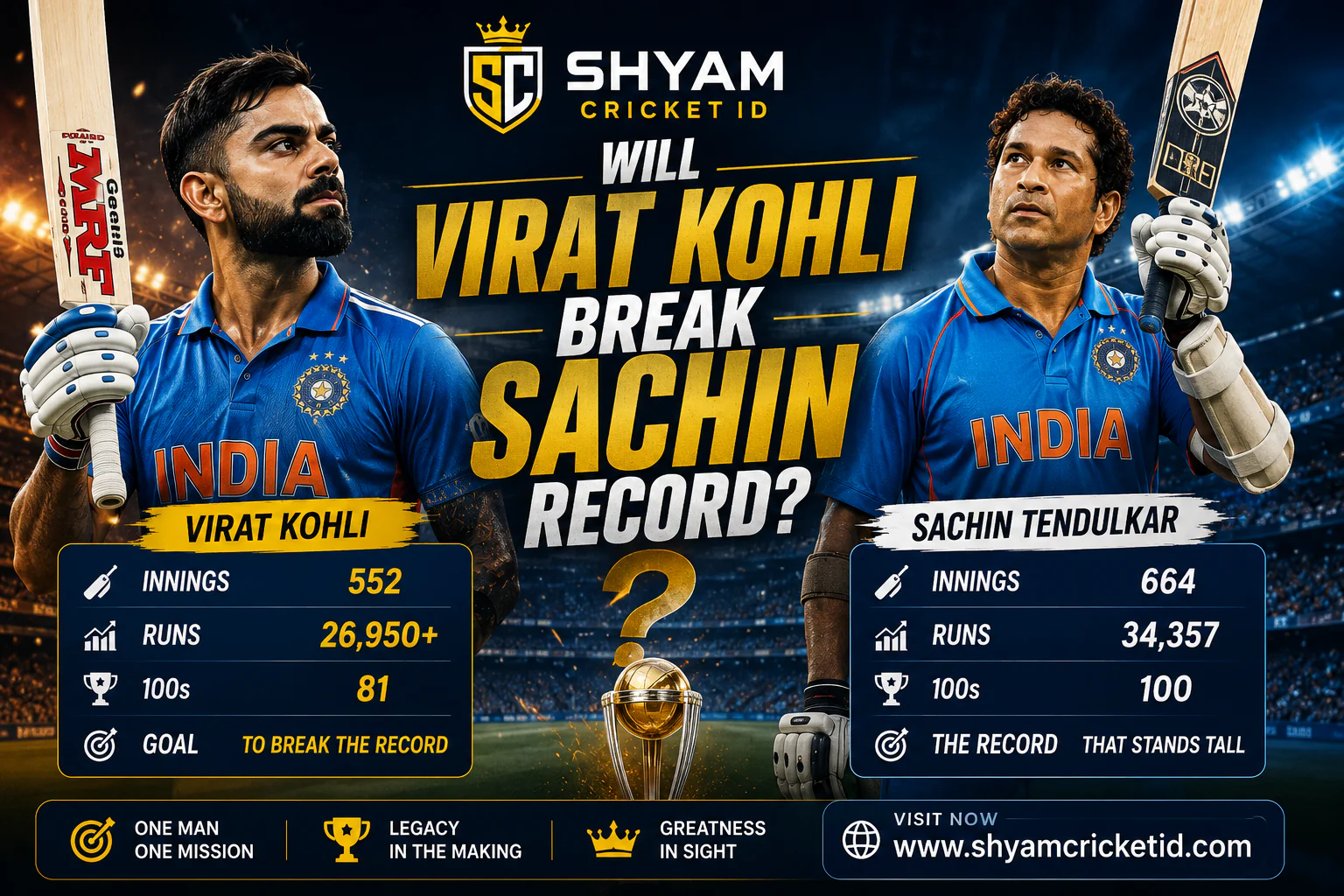 will virat kohli break sachin record