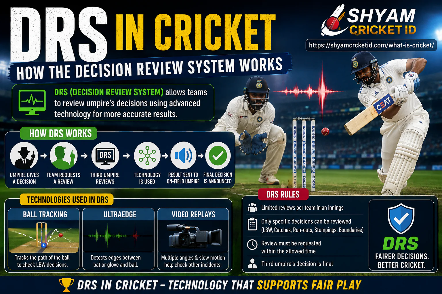 DRS in cricket